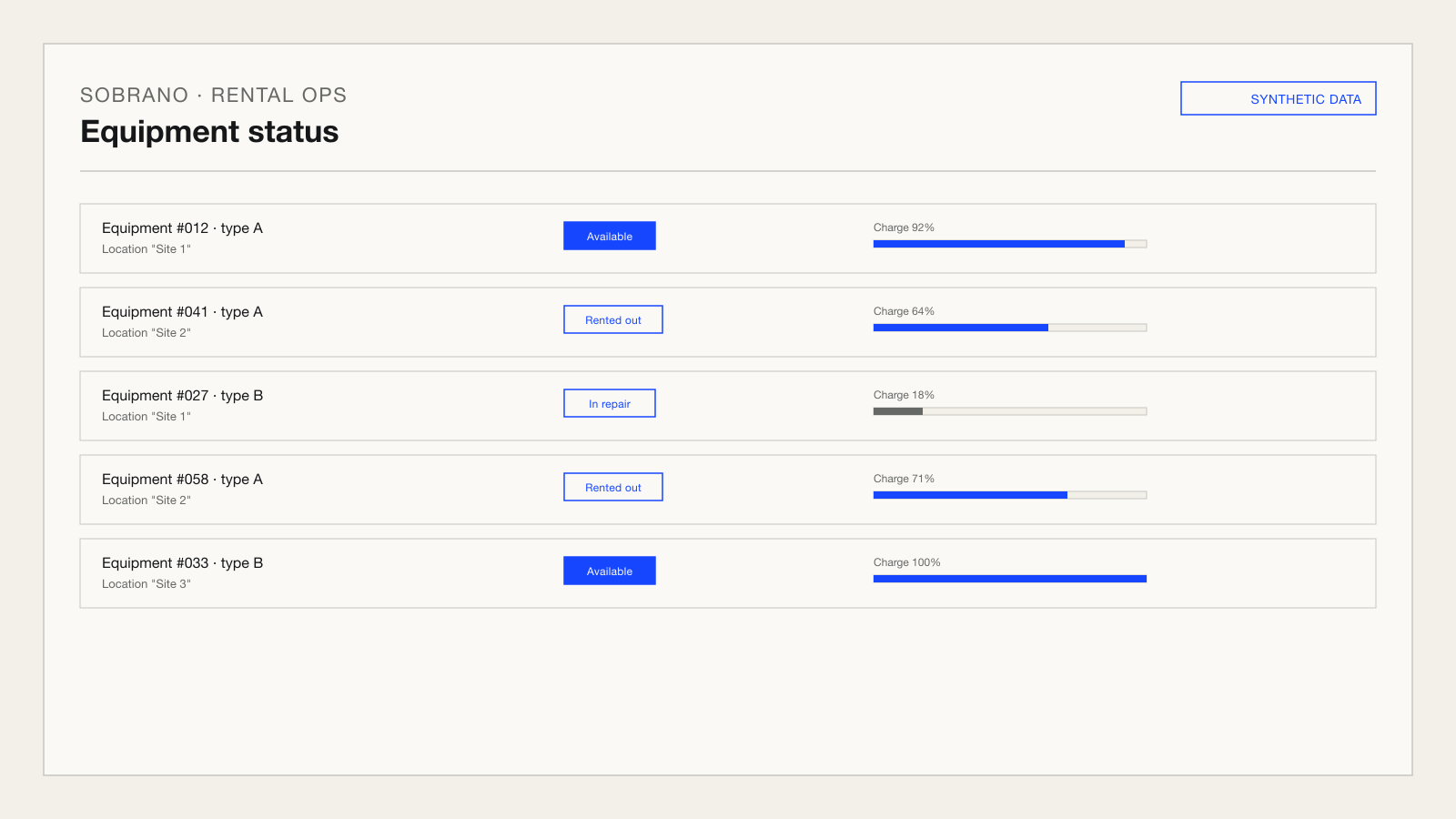 Anonymized equipment status screen