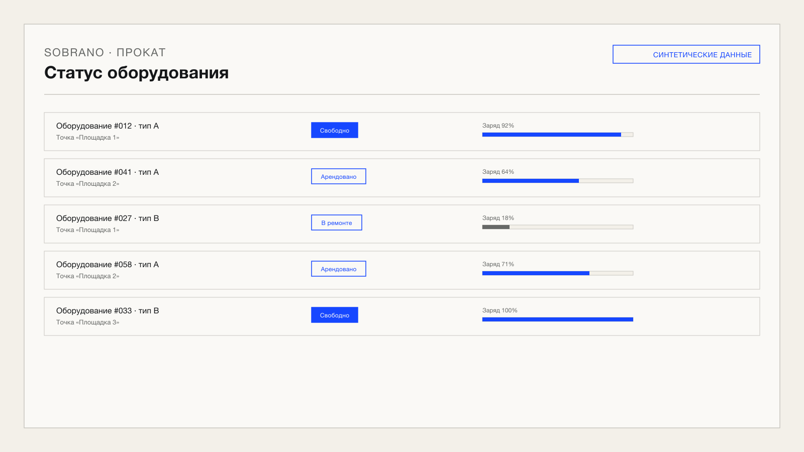 Обезличенный экран статуса оборудования