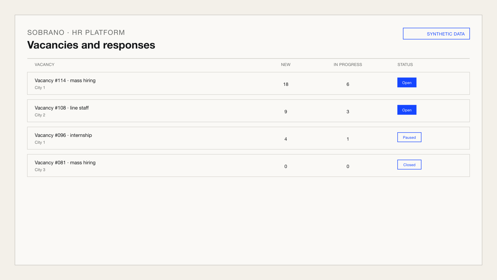 Anonymized vacancy and response list with synthetic candidates