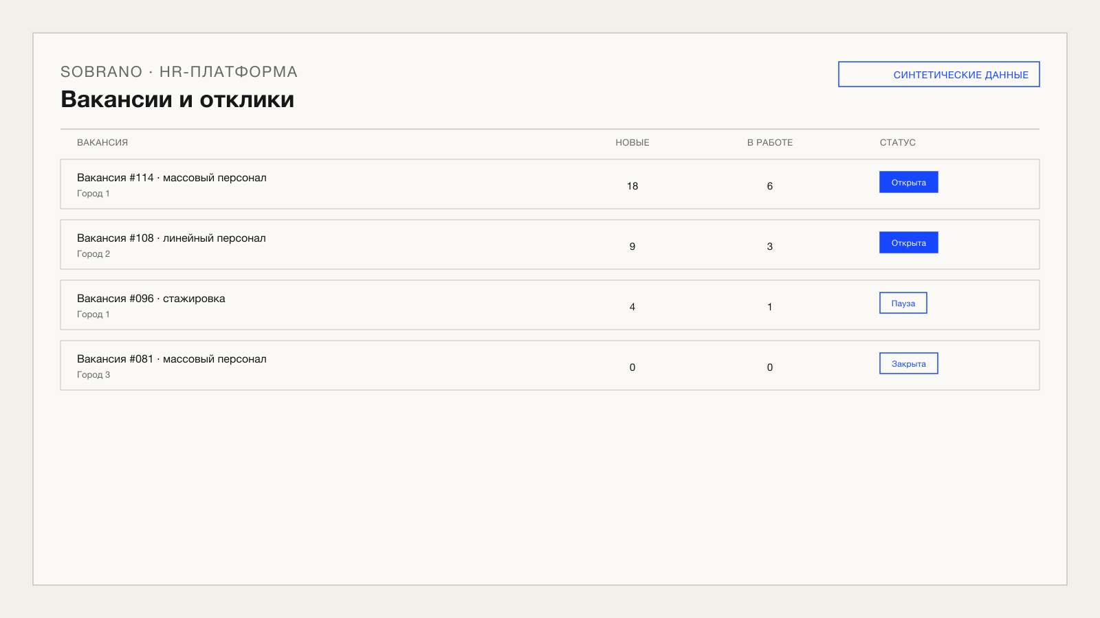 Обезличенный список вакансий и откликов на синтетических кандидатах
