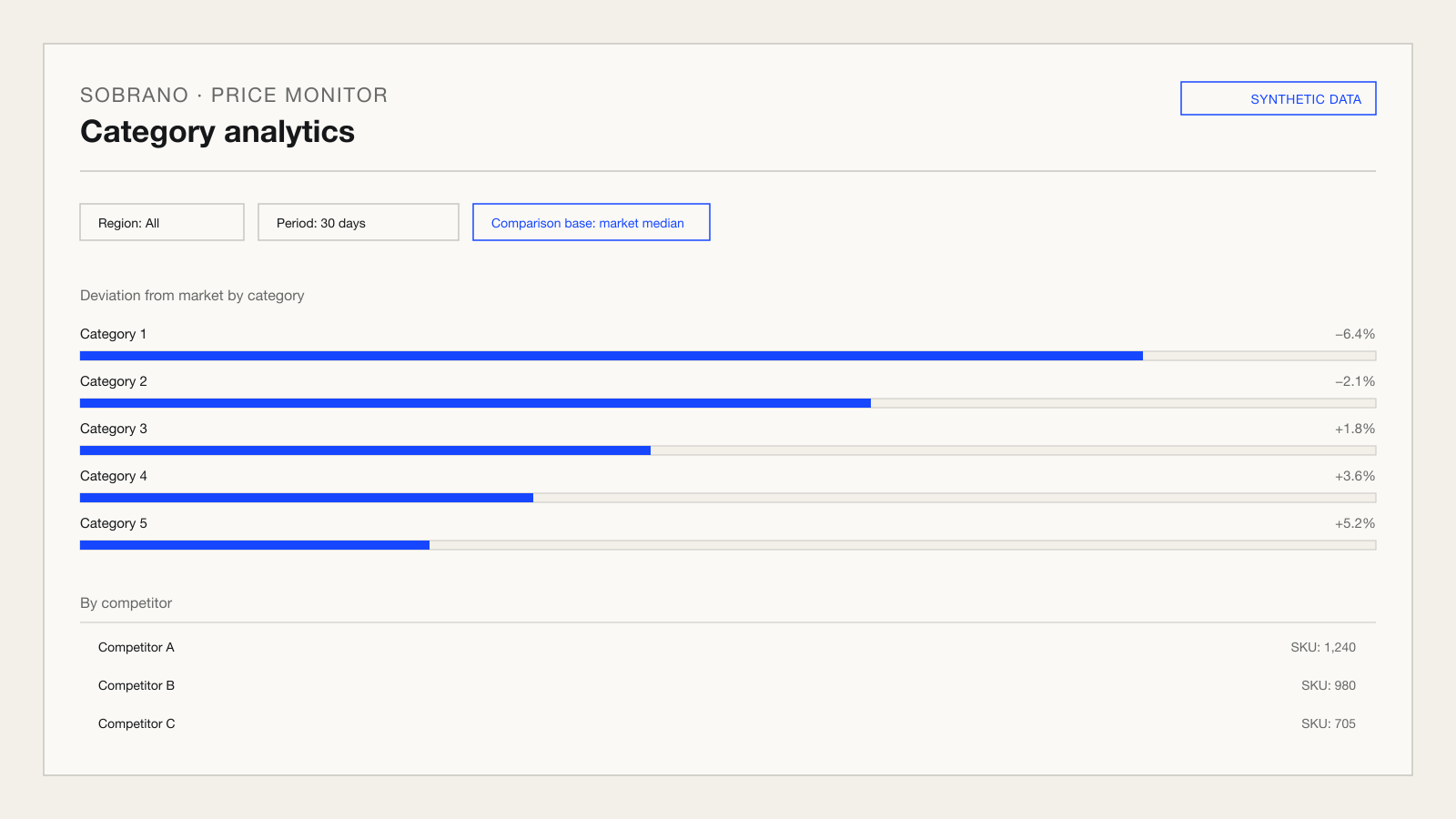 Category and competitor analytics screen on synthetic data