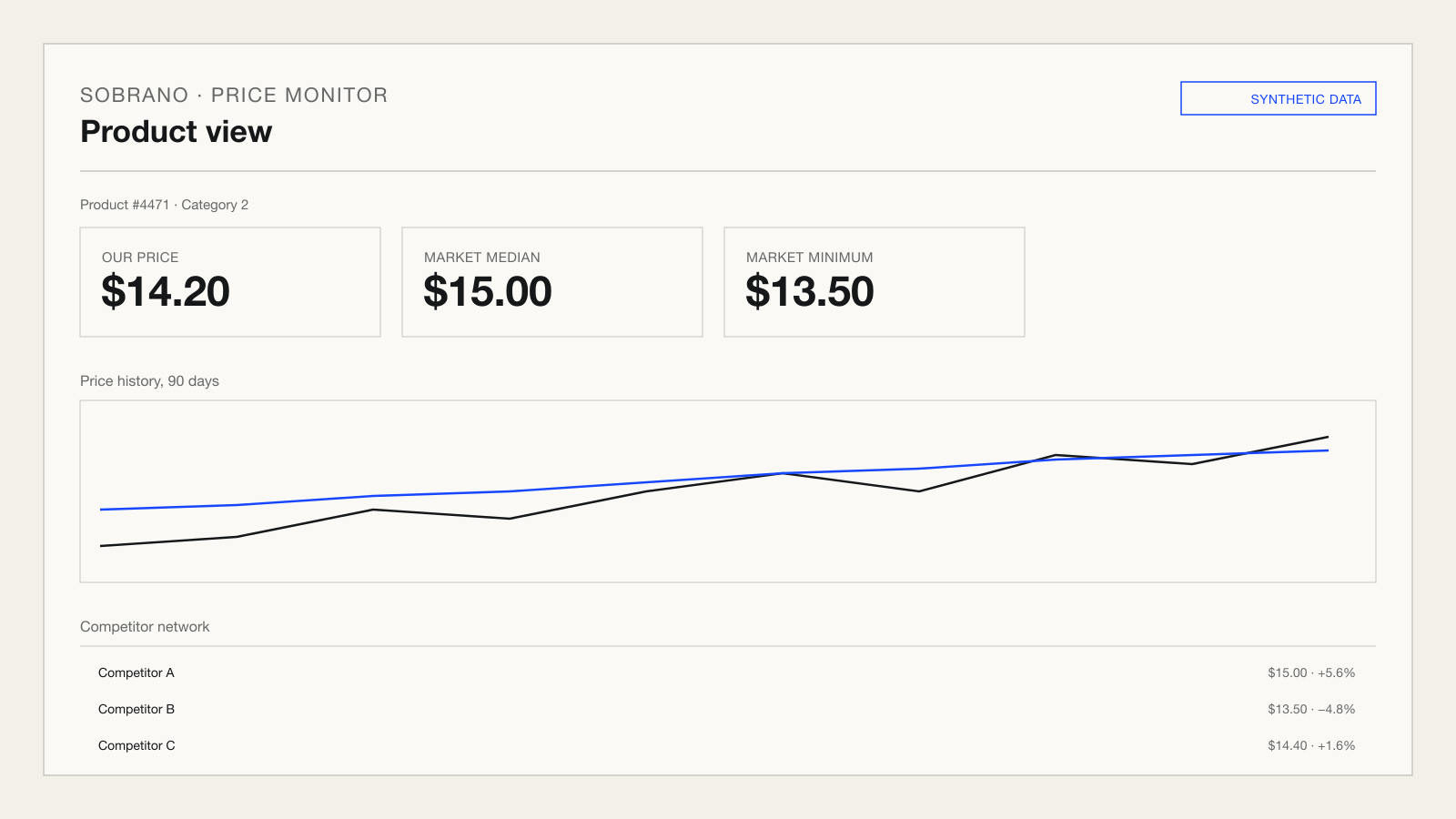 Product view with price history on synthetic data